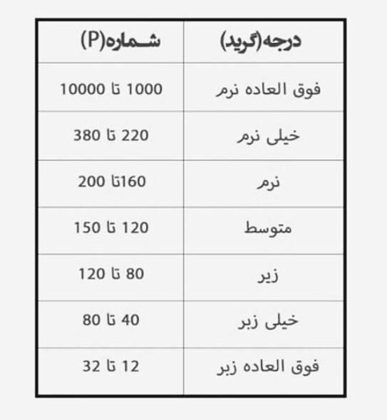 سنباده رول متری شماره p120