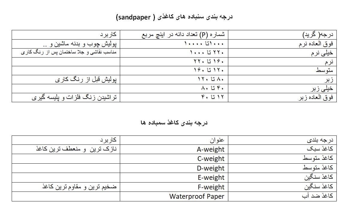 سنباده رول متری شماره p120