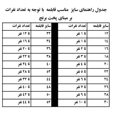 دیگچه روحی سایز 33 دو دسته