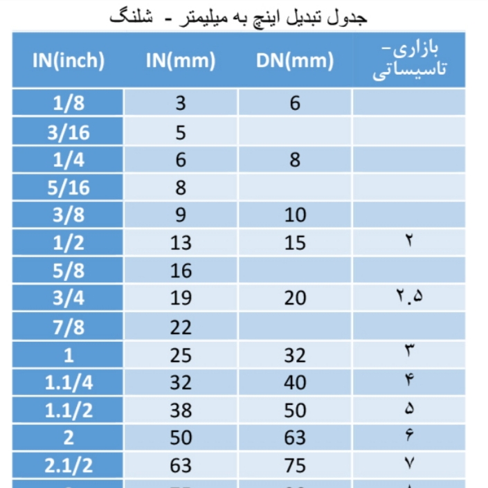 شلنگ آب شفاف سایز ۲ فروش توپ ۵۰ متری